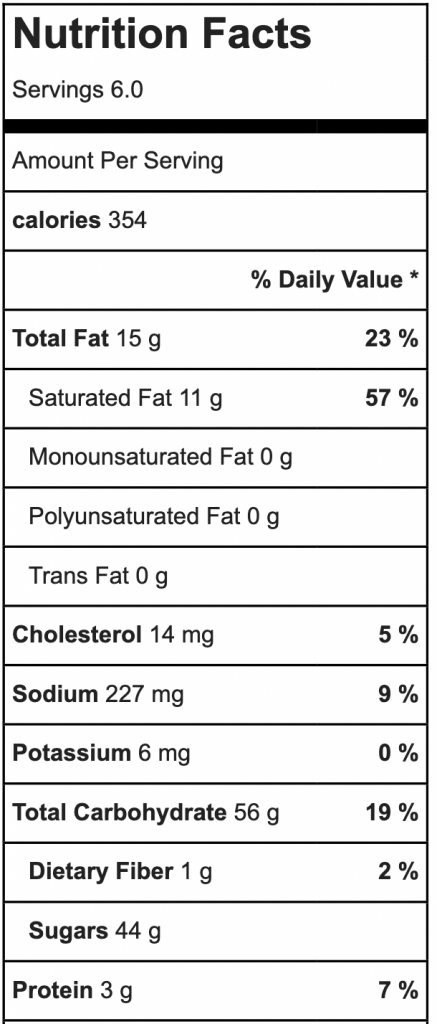funfetti puppy chow nutrition facts